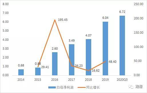 深度解析：如何读懂并有效运用同花顺财务报表进行投资决策