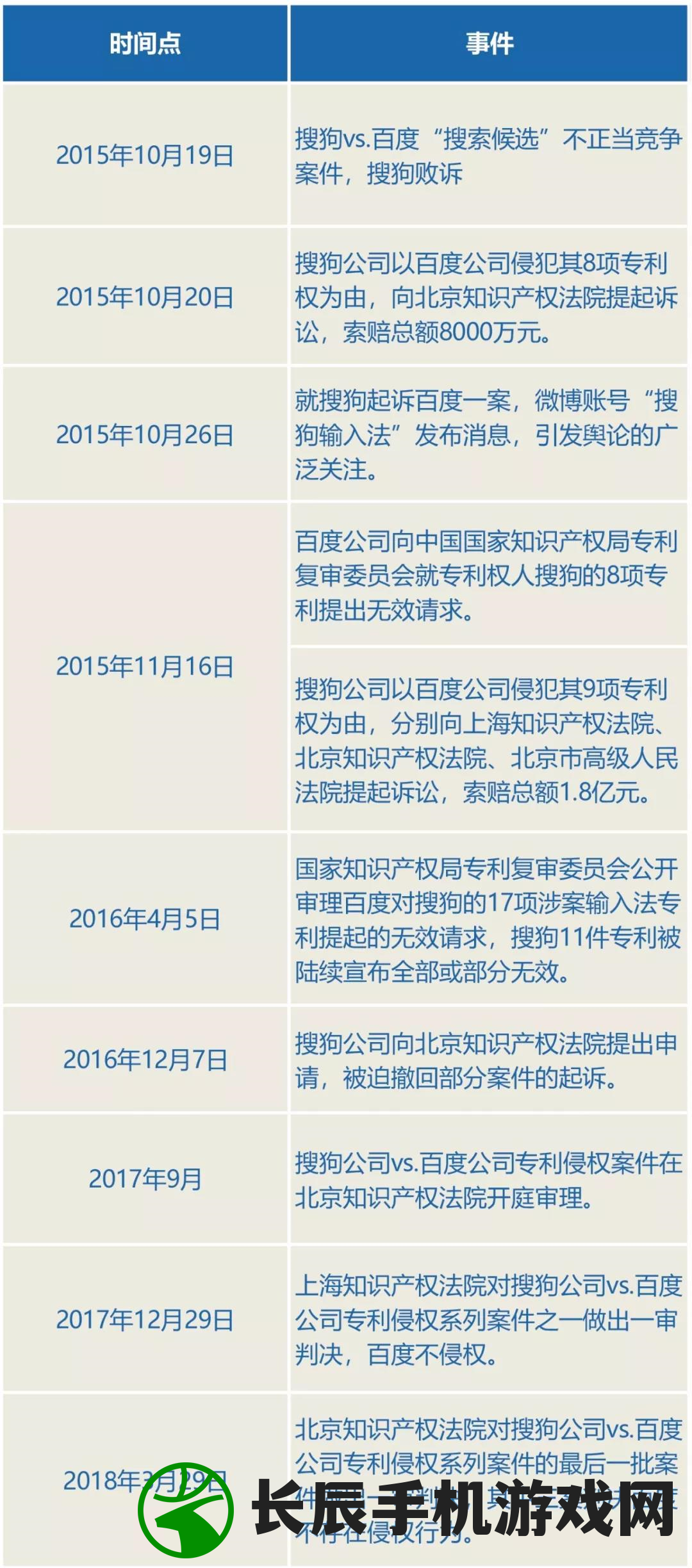 如何使用搜狗输入法在二手房车市场进行高效搜索和交易