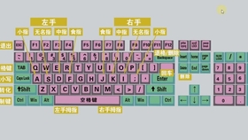 电脑初学者入门：如何快速准确地学会打字的实用技巧