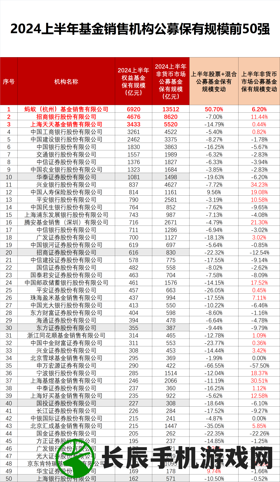 新澳内部资料精准一码波色表7456,智能科技助你生活更便捷_Android3.528