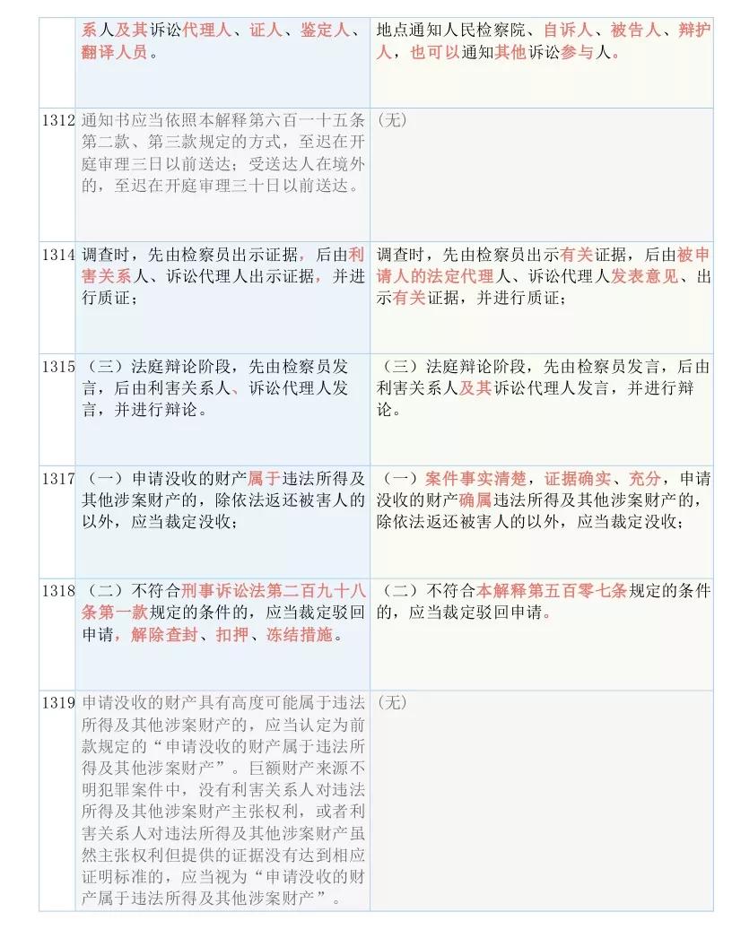 202"新澳门资料大全正版资料分析：2024年火凤凰趋势解读及预测