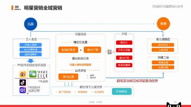 (无双大蛇z剧情攻略)无双大蛇Z攻略电子书详解