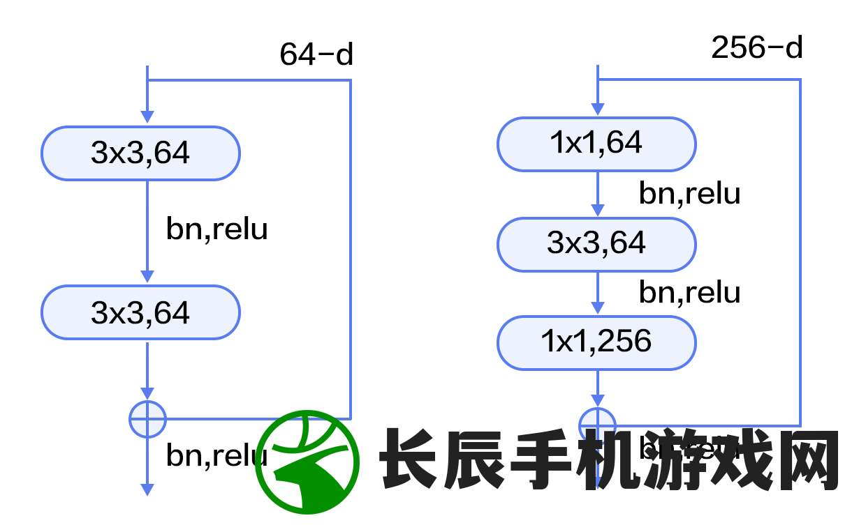 (穿越之姻缘劫攻略小说在线阅读)穿越之姻缘劫攻略小说，解锁命运之轮