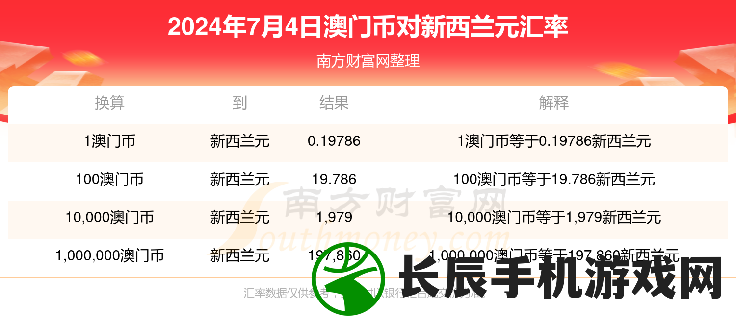 2024年新澳门免费资料今天的图片,统计研究解释落实_试玩版.0.452