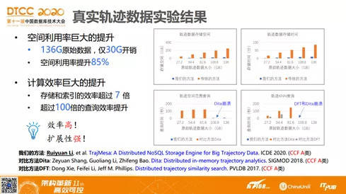 (彩虹橙手游T0职业详解)彩虹橙手游，探索虚拟世界的奇幻之旅