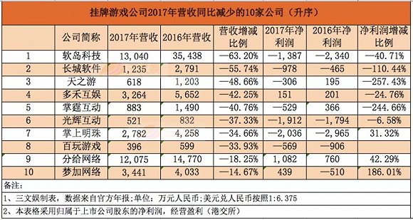 (40级以后才可以进新手村吗)揭秘游戏机制，为何新手村设定40级准入门槛？