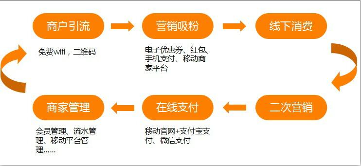 (office2003序列号查询)Office 2003序列号查看方法详解及常见问题解答