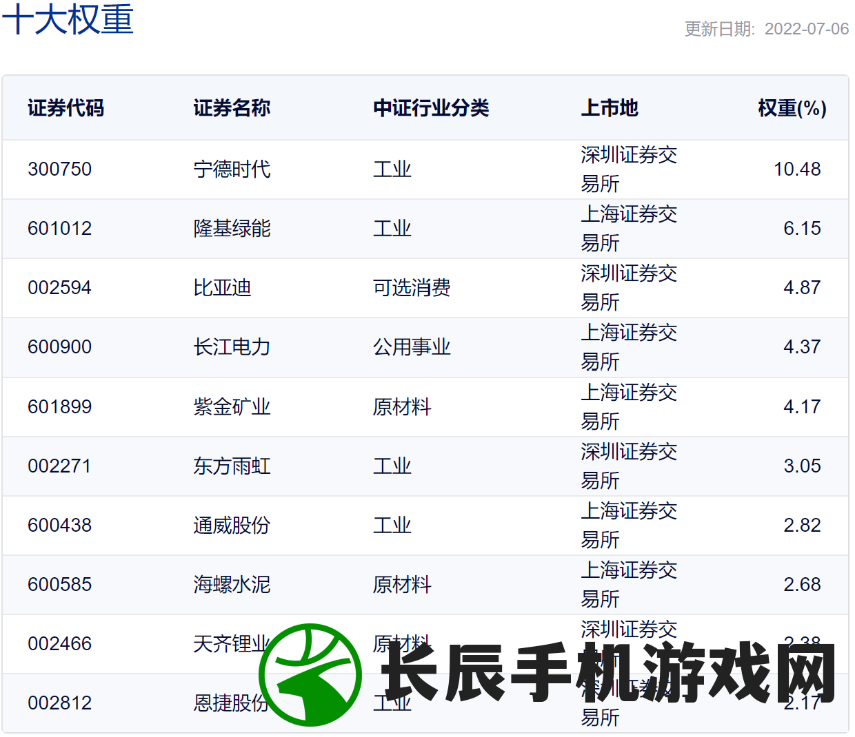 (澳彩天天开新线,晚上开什么呢?)新澳天天开奖免费资料大全最新|经典解答解释落实_forest最新版.6.744