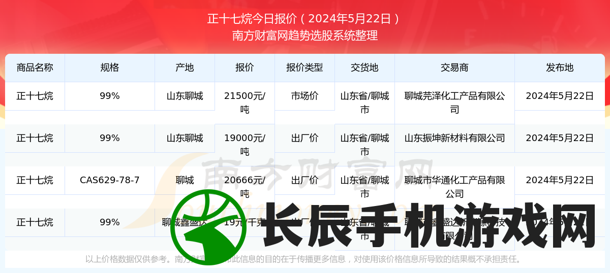 (斗笠江湖官网)斗笠江湖400个激活码限时抢购，快来领取吧！