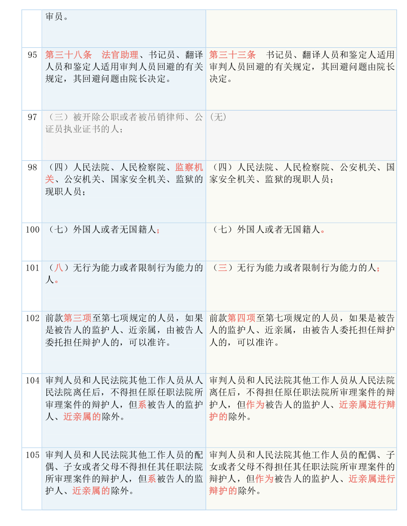 (澳彩天天开新线,晚上开什么呢?)新澳天天开奖资料大全262期|最佳精选解释落实_进修版.5.835