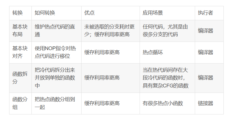 (新奥六开彩开奖结果2020)新奥全部开奖记录查询|决策资料解释落实_综合版.6.965