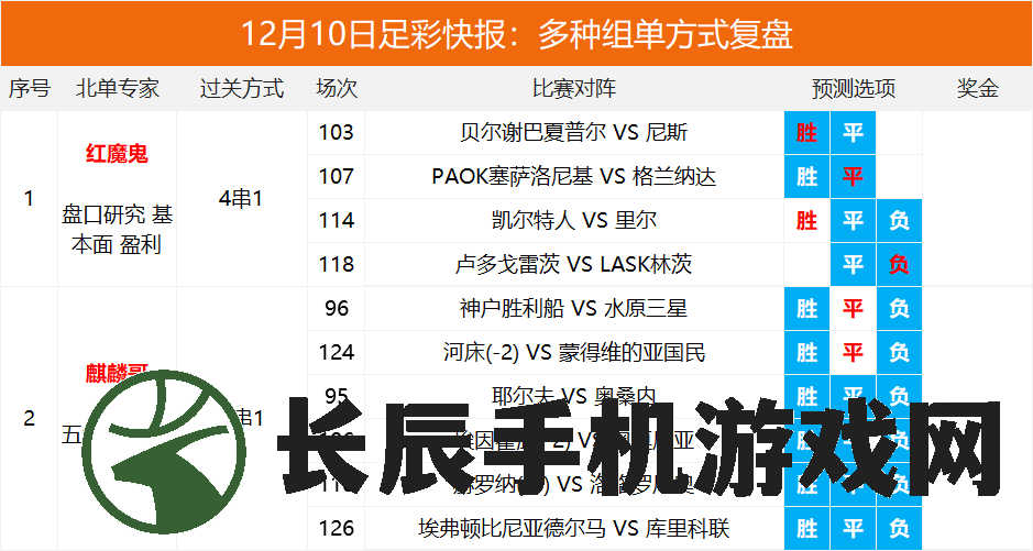 (新澳门网)新澳免费资料精准大全|探索未来科技发展趋势_授权版.9.562