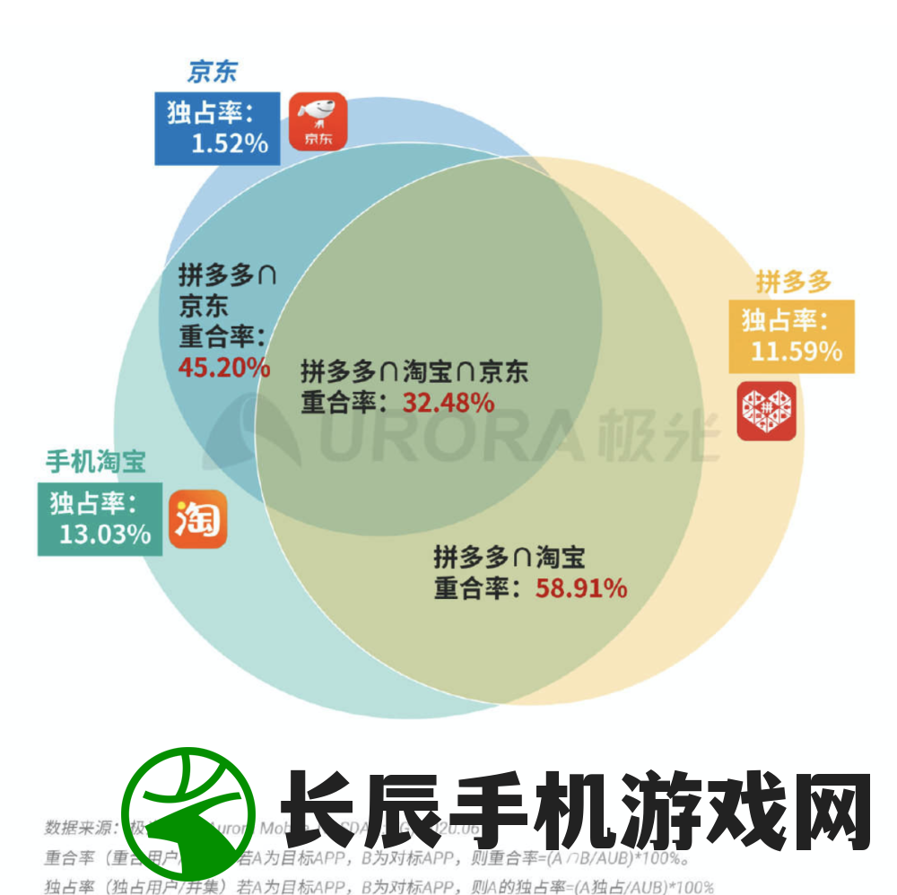 (三国t0组合)运筹帷幄，谋定天下：三国t0阵容五队实力对比