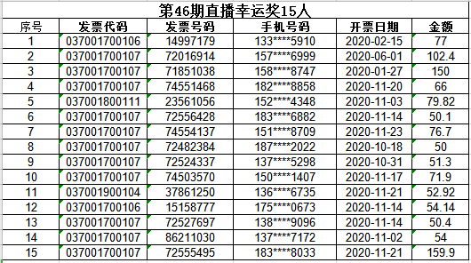 (澳彩资料图片2020年)62827cσm澳彩资料查询优势头数|解析数据如何有效应用_典藏款.5.712